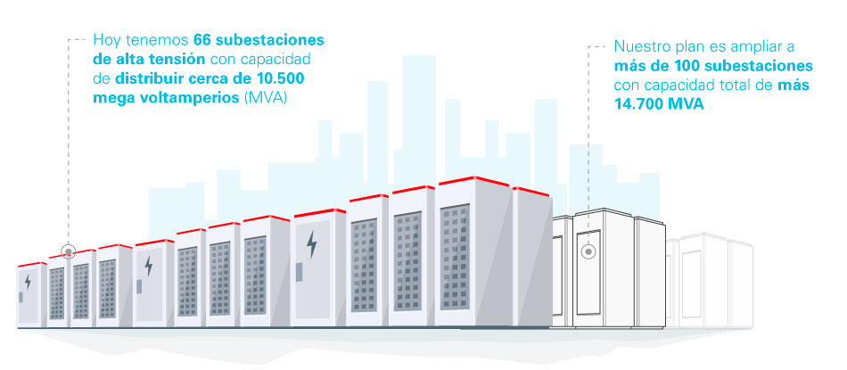 Mapa con subestaciones