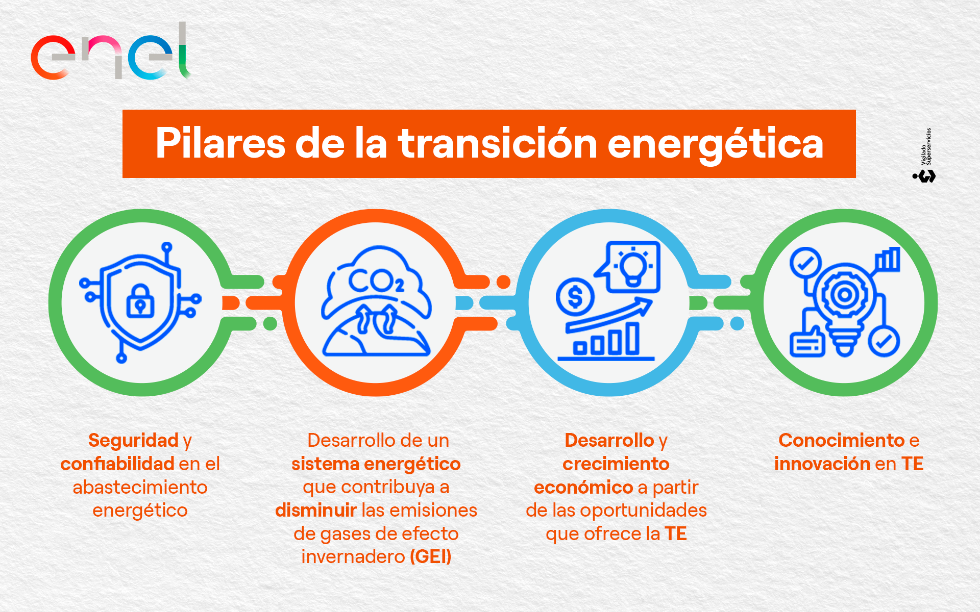 Transición Energética en Colombia y Centroamérica - enel.com.co