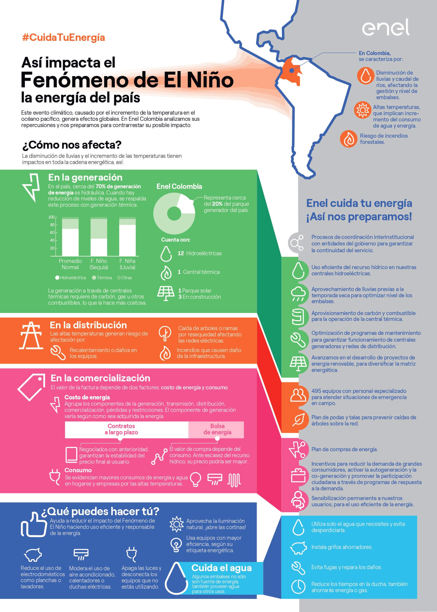 #CuidaTuEnergía: Preparándonos para el Fenómeno de El Niño - enel.com.co