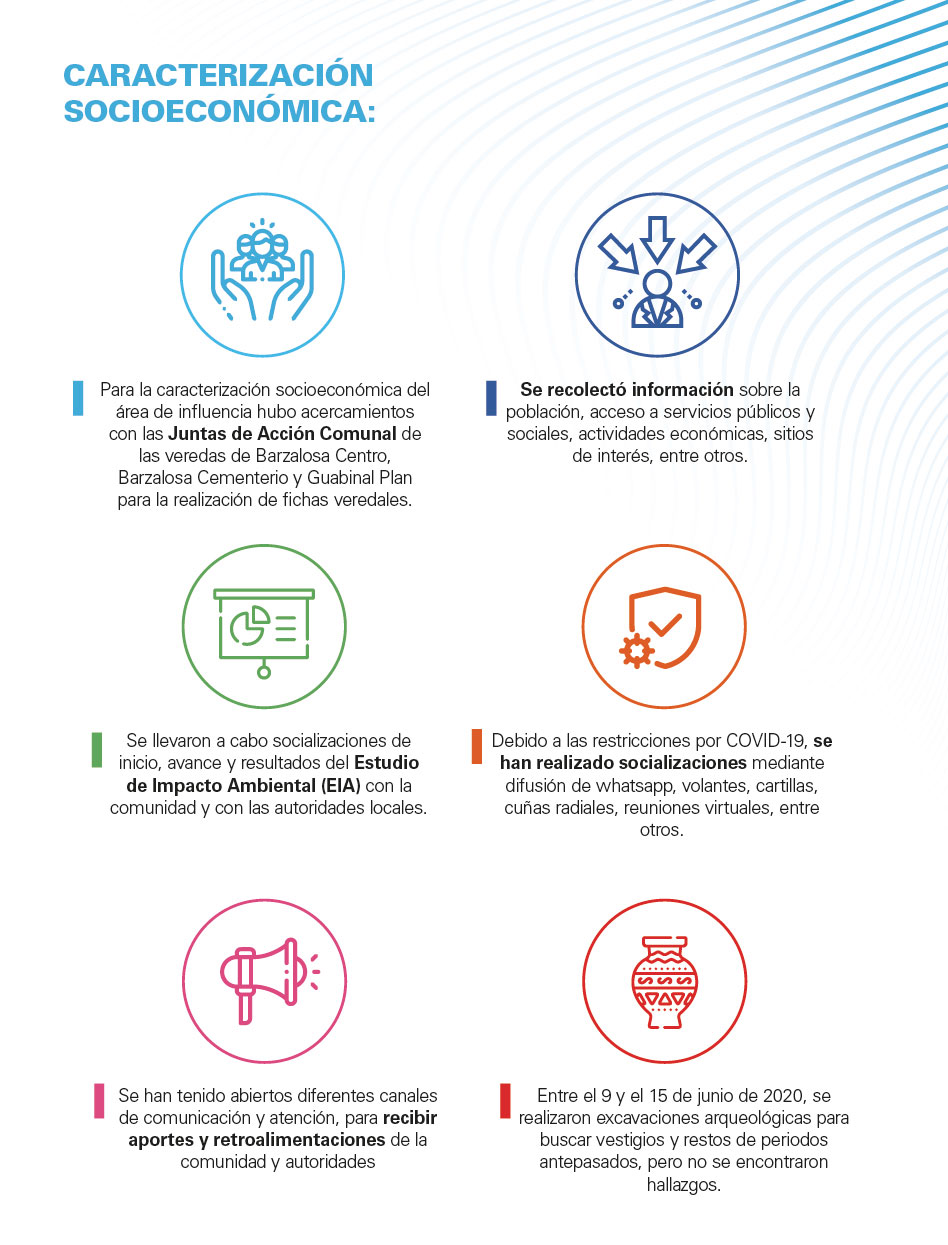 Caracterización Socioeconómica