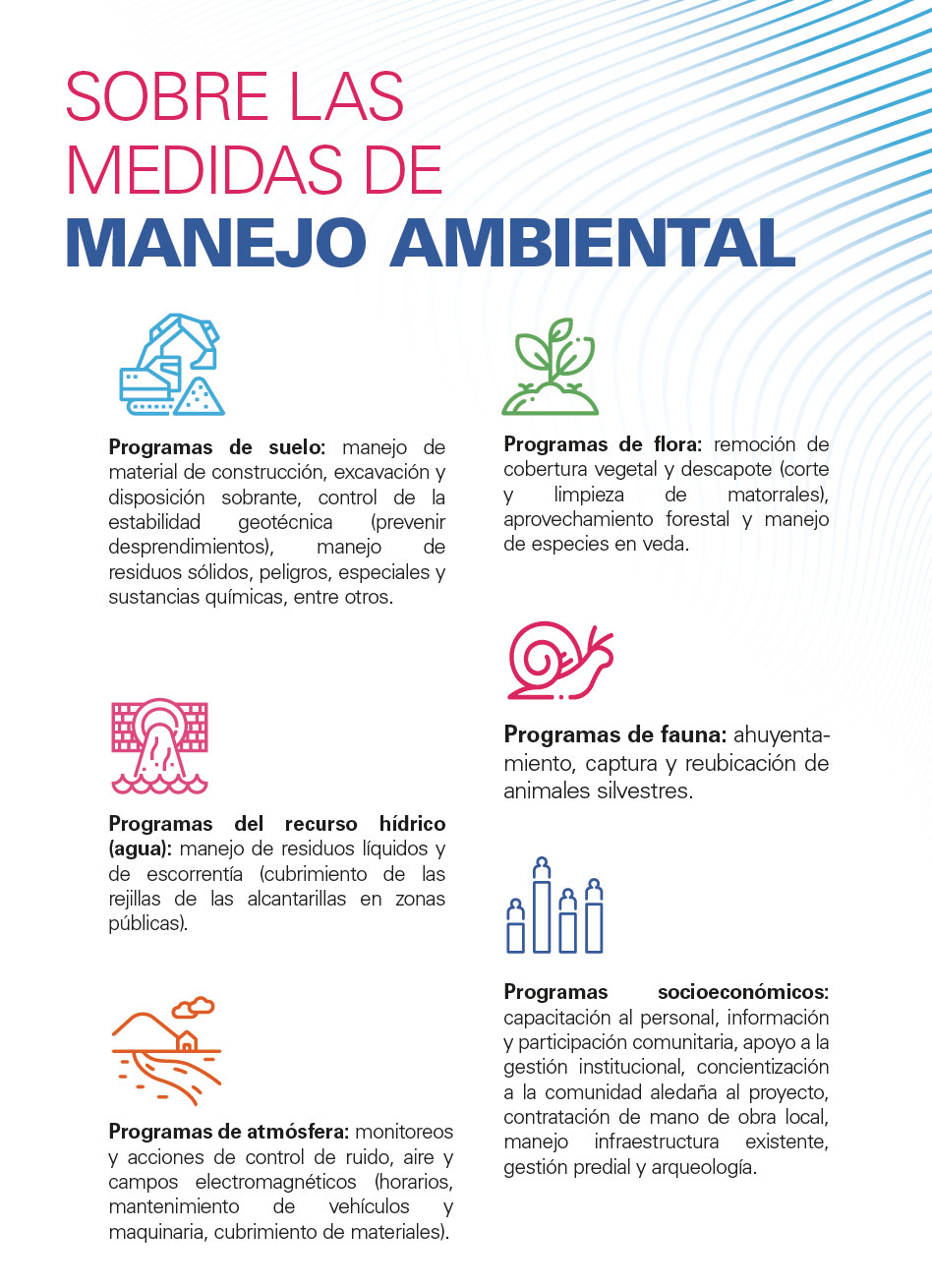 Sobre las medidas de Manejo Ambiental