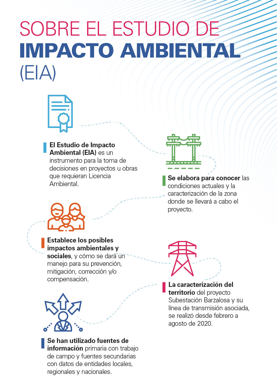 Sobre el Estudio de Impacto Ambiental