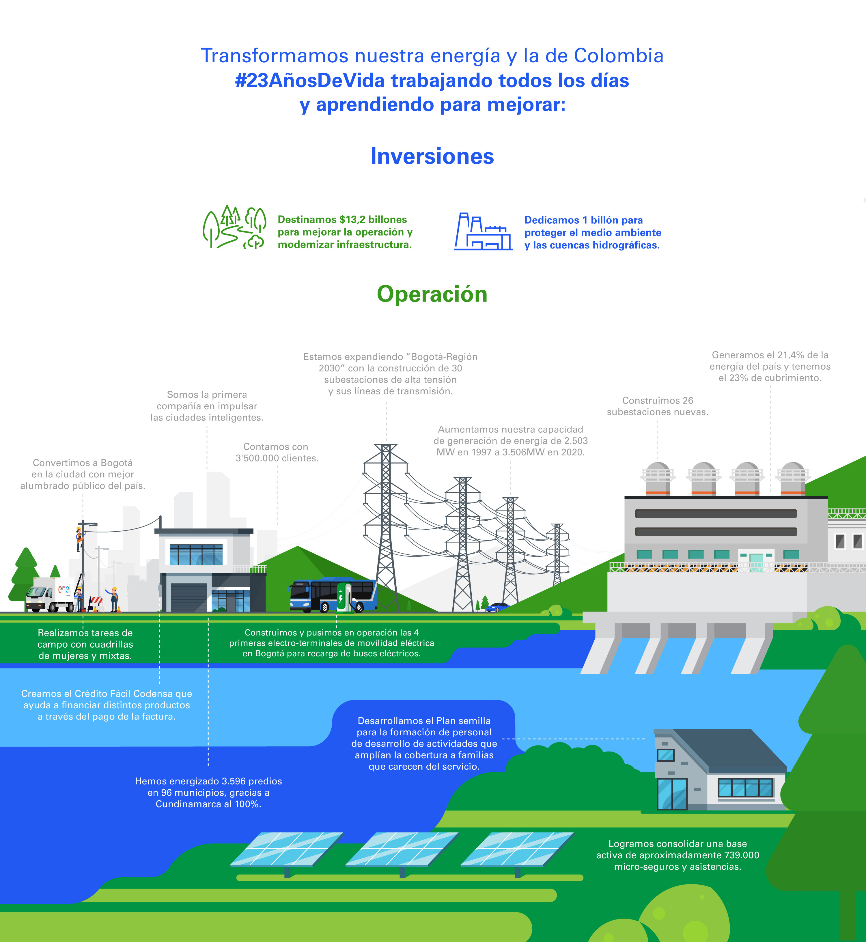 Transformamos nuestra energía y la de Colombia