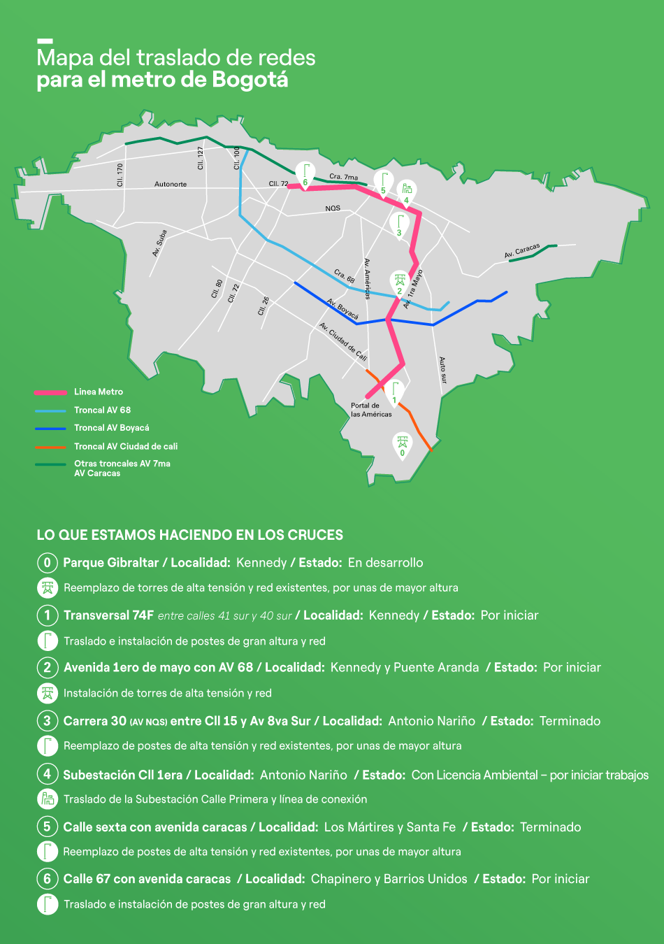 Mapa del traslado de redes para el Metro de Bogotá