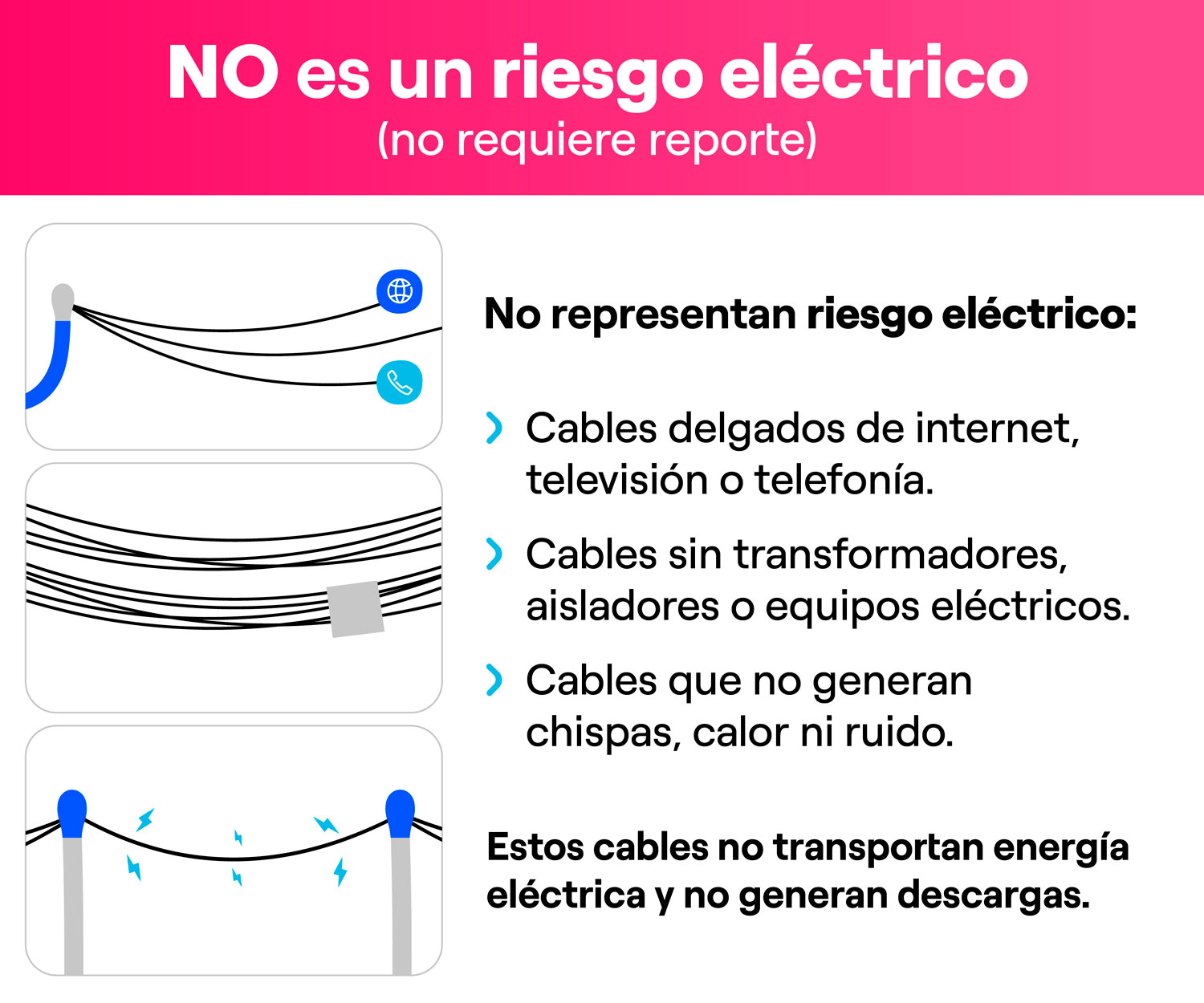 Infografía que explica cuáles cables de telecomunicaciones no representan un riesgo eléctrico"