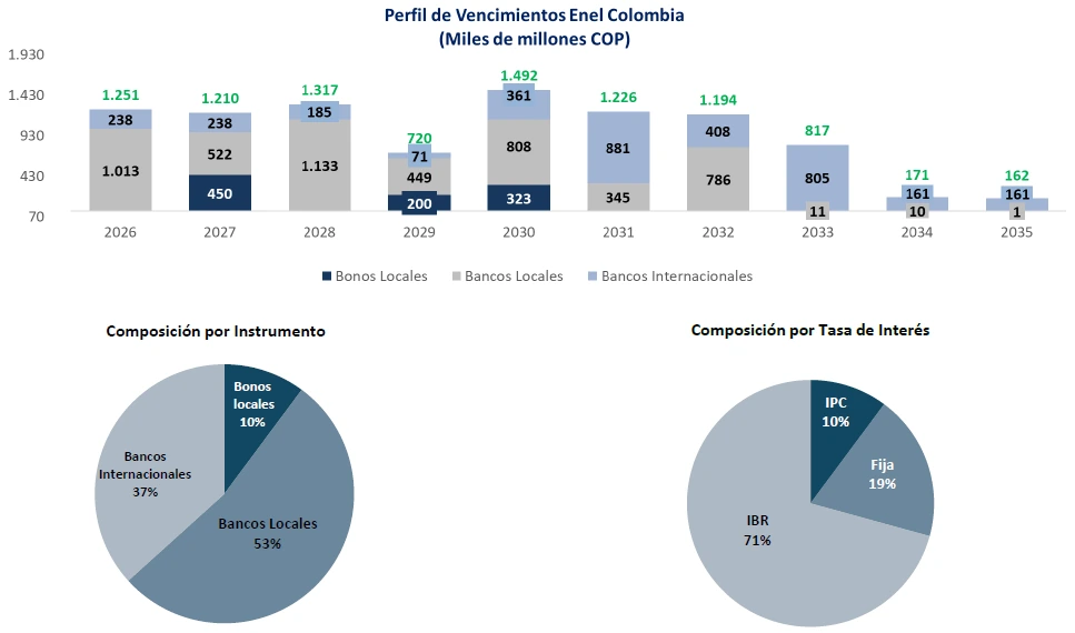 Gráfica Información al cierre del 3Q 2024