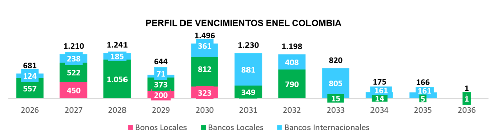 Gráfica Información al cierre del 3Q 2024