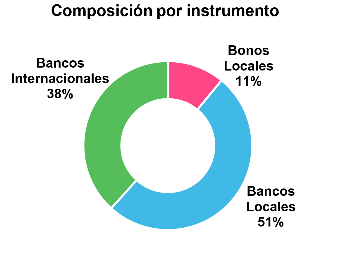 Gráfica Información al cierre del 3Q 2024