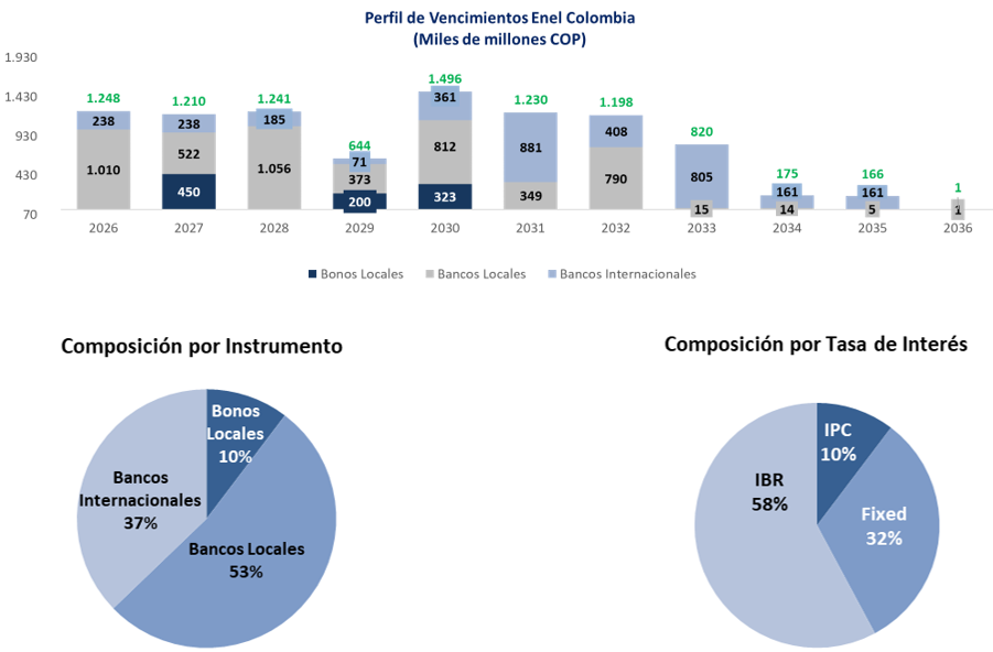 Gráfica Información al cierre del 3Q 2024