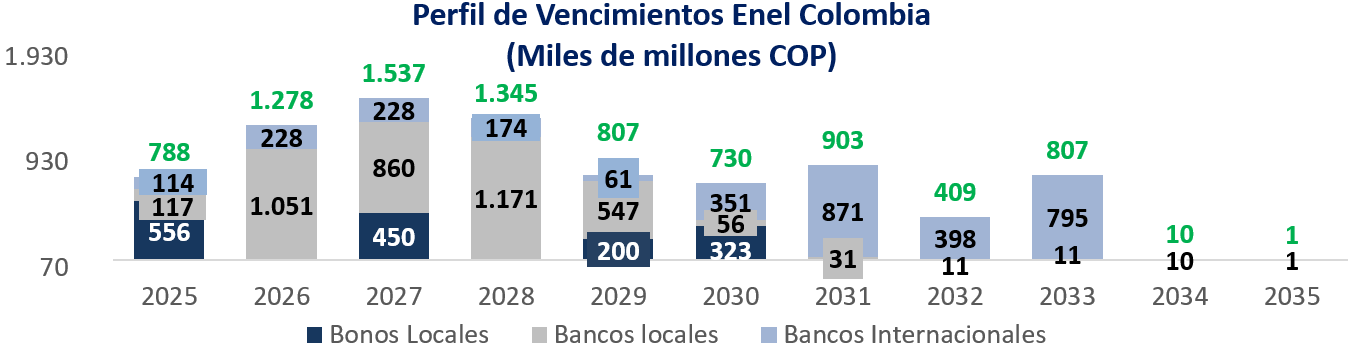 Gráfica Información al cierre del 3Q 2024