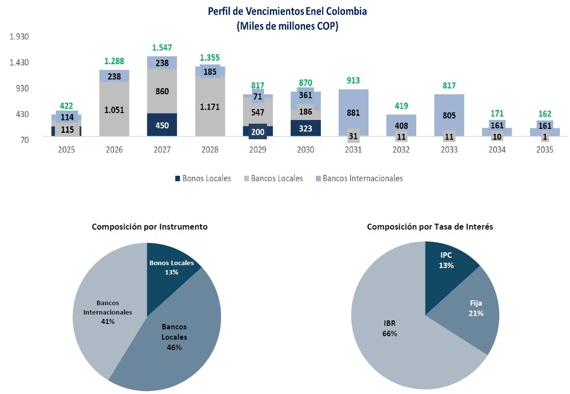 Gráfica Información al cierre del 3Q 2024