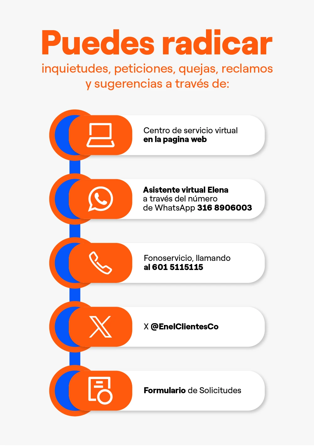 Infografia con canales de atención para PQR