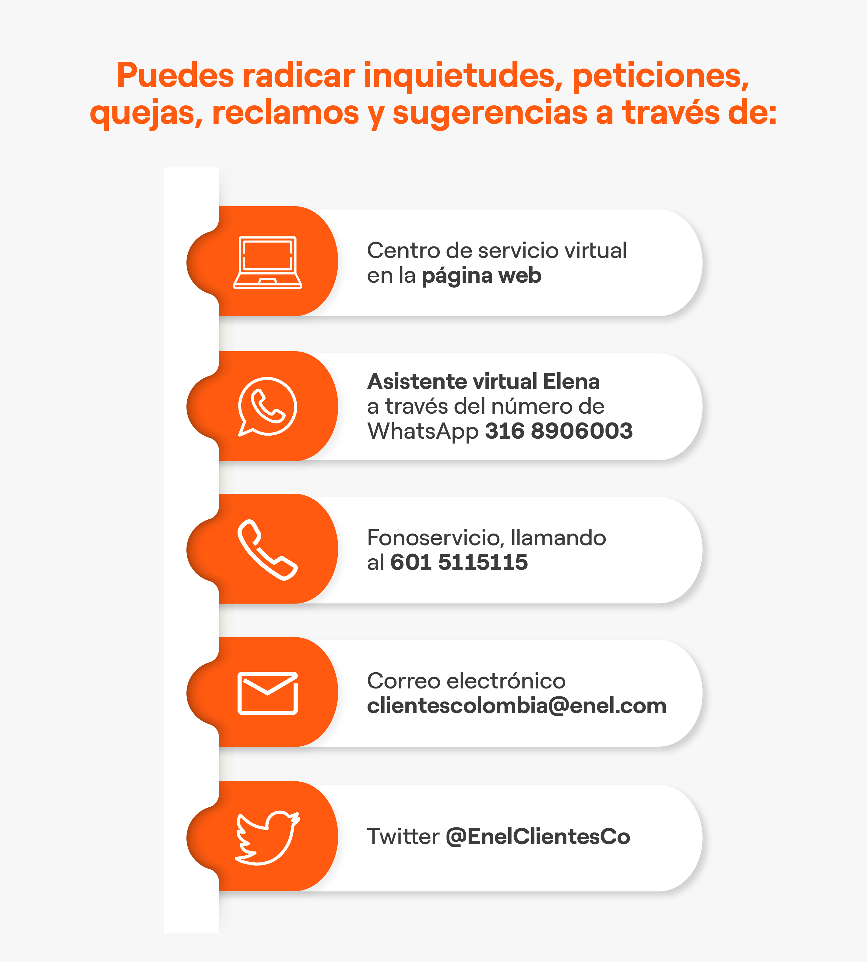 Infografia con canales de atención para PQR