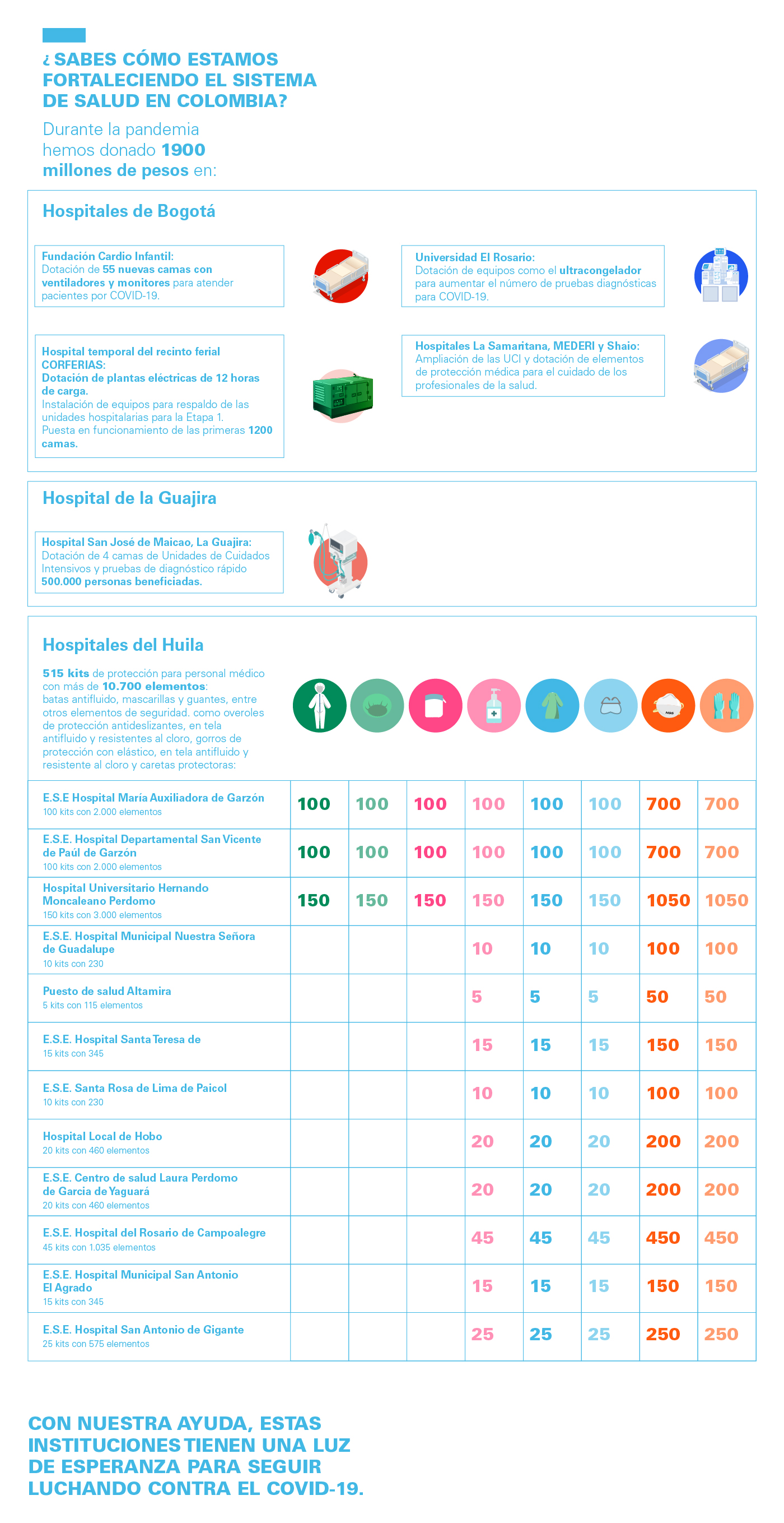 ¿Sabes cómo estamos fortaleciendo el sistema de salud en Colombia?