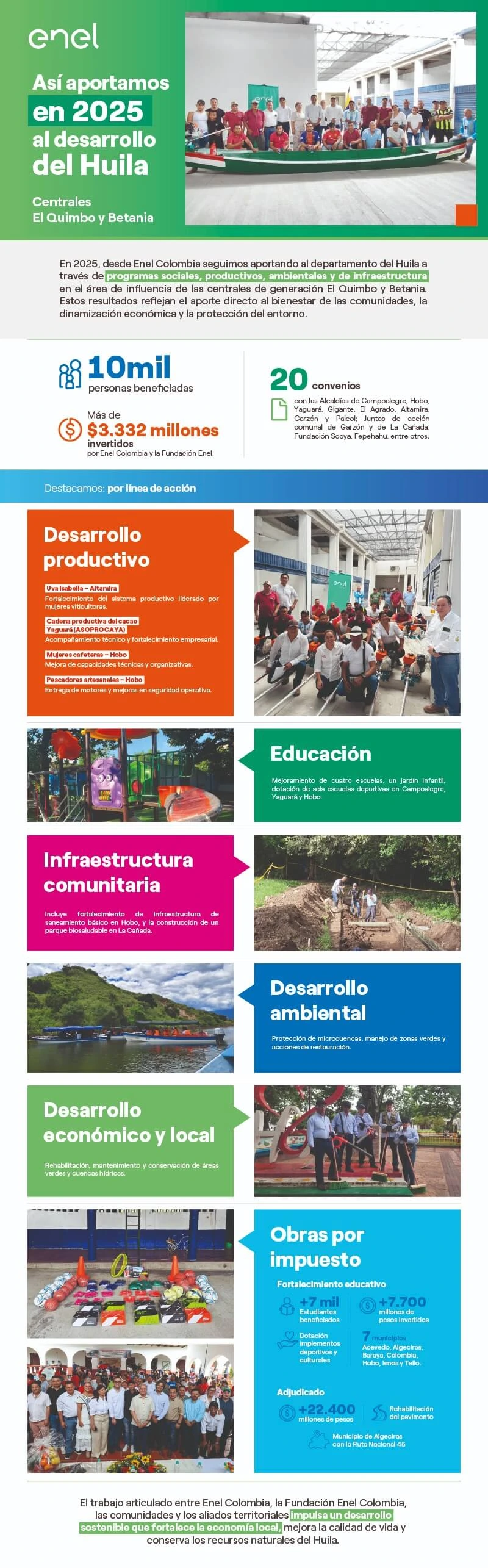 : Infografía con balance de impacto social y ambiental de Enel Colombia en El Quimbo y Betania, Huila 2025
