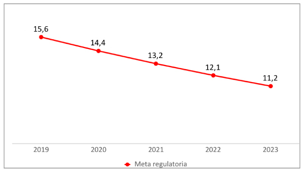 Duración de Interrupciones (en horas años) metricas para plan-de-inversiones tabla-1.jpg