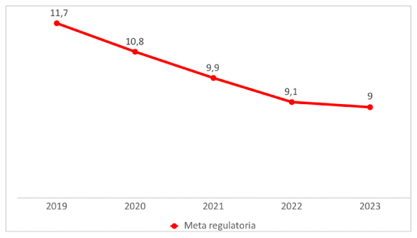 plan-de-inversiones tabla-2 metricas 2019-2023.jpg