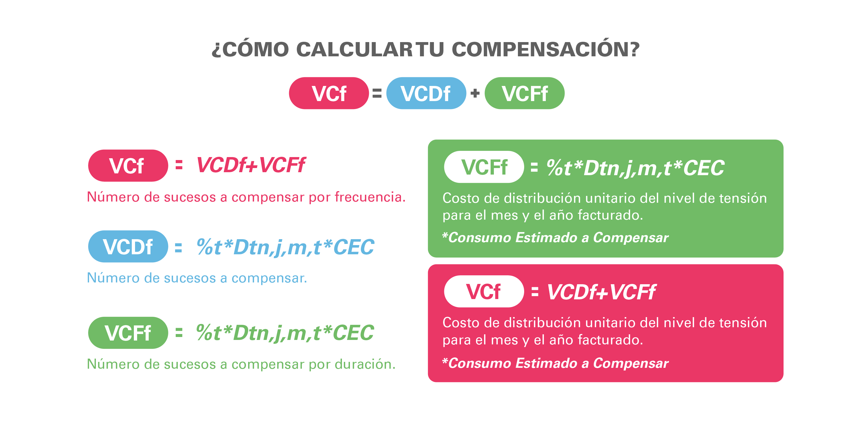 cómo calcular compensaciones de servicio  luz enel