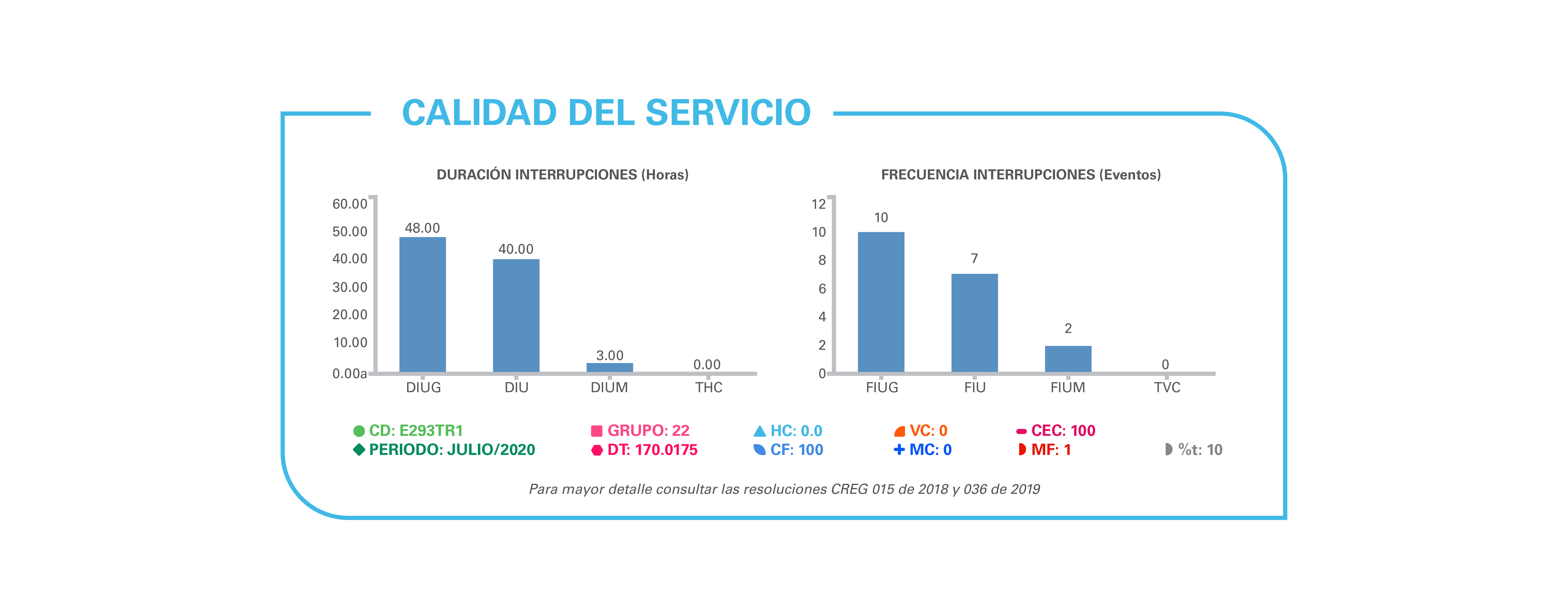 servicio-al-cliente- compensaciones