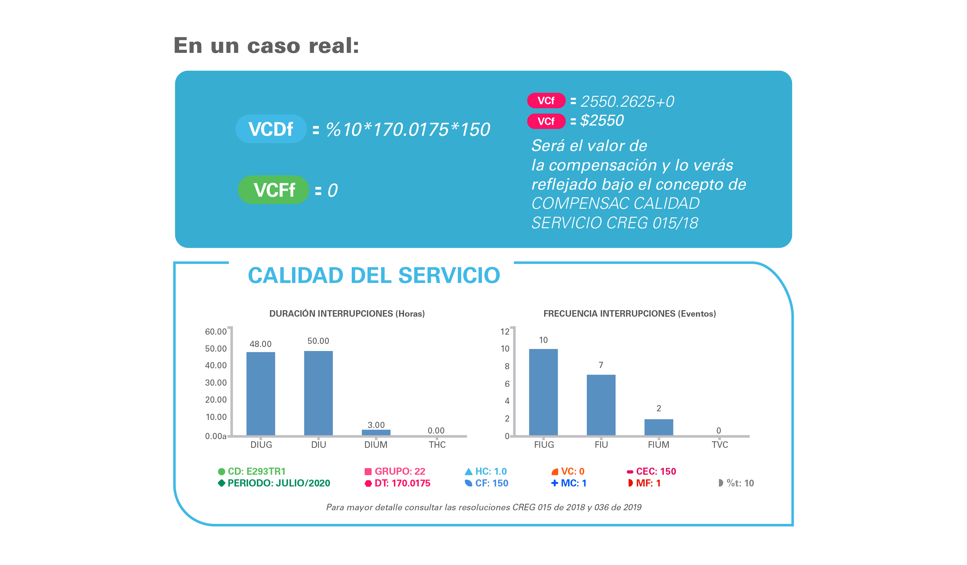 servicio  cliente  enel compensaciones