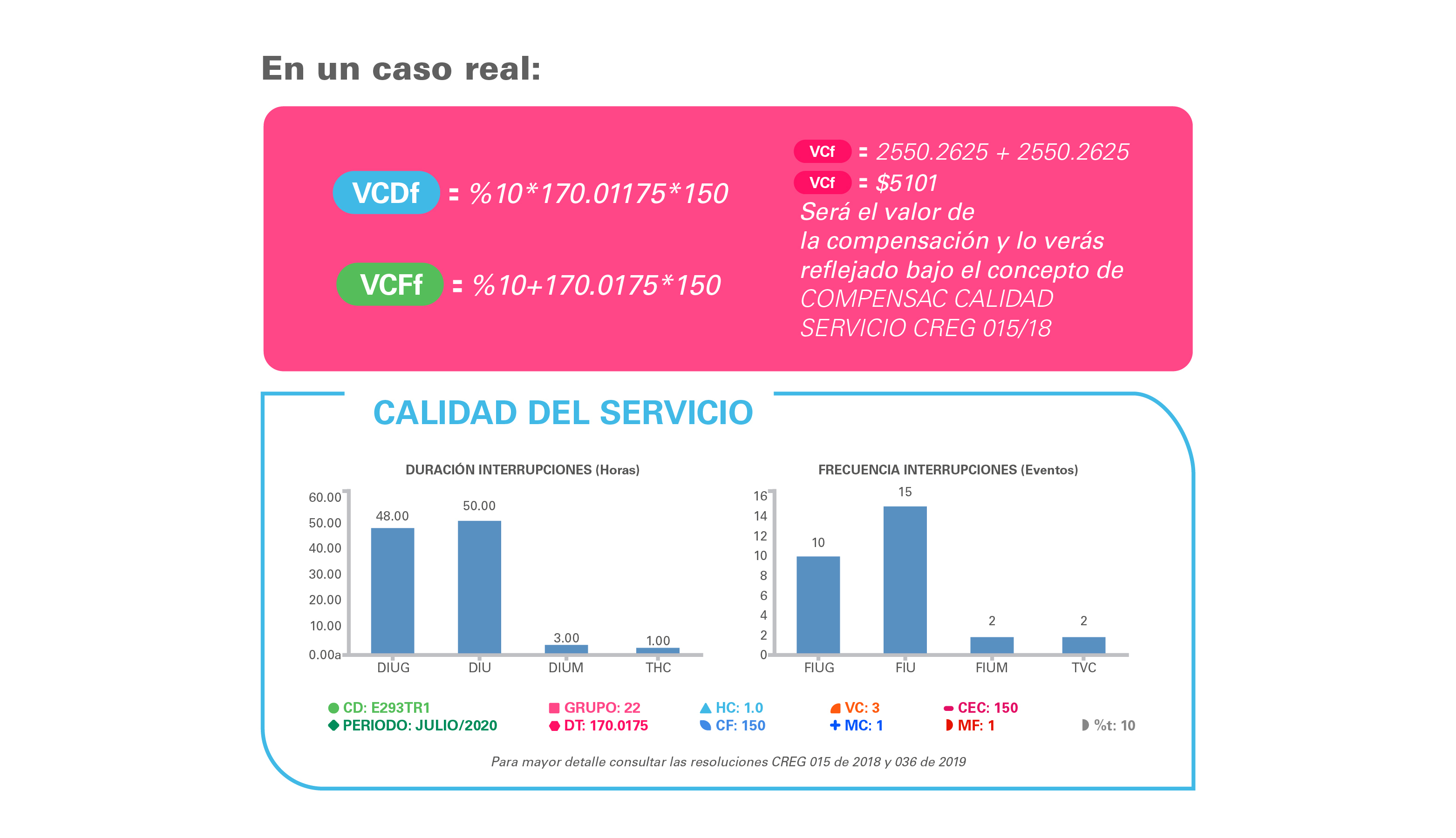 caso real compensaciones factura enel