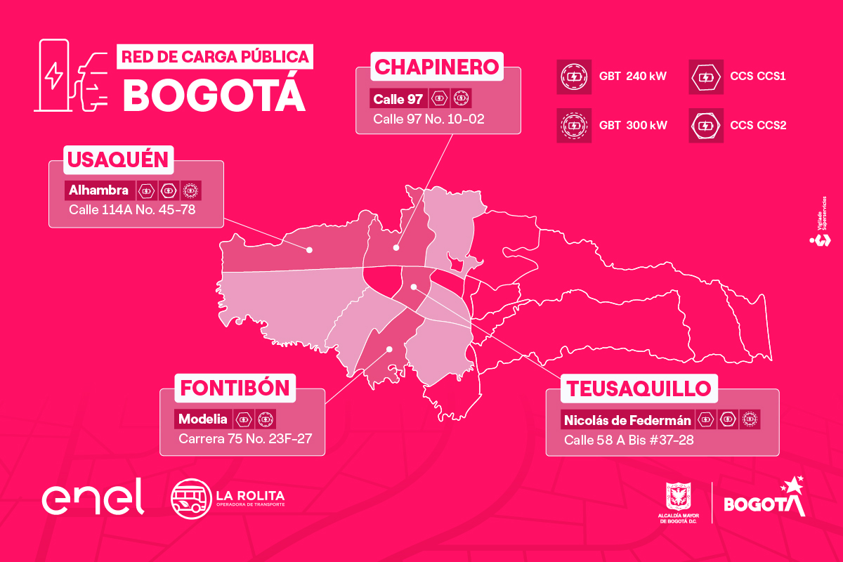 Infografía Puntos de recarga Bogotá