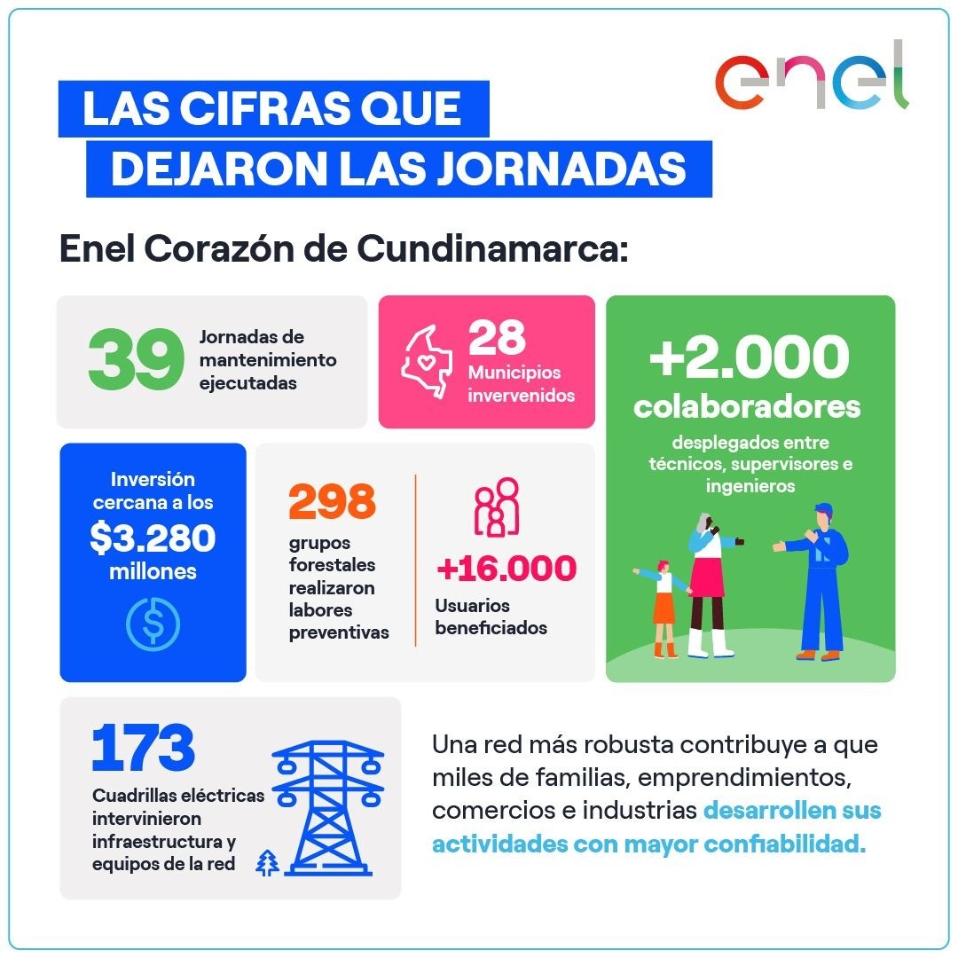 las cifras que dejaron las jornadas